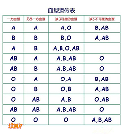 泰州亲子鉴定医院鉴定地址，泰州正规的亲子鉴定医院